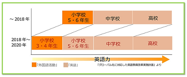 英語事情　図1.png