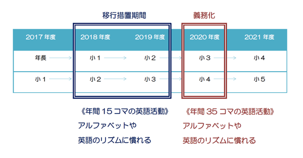 英語事情　小3-4の図.png