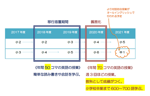 英語事情　小5-6の図.png