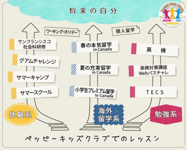 GGCプログラム参加モデル.jpgのサムネイル画像