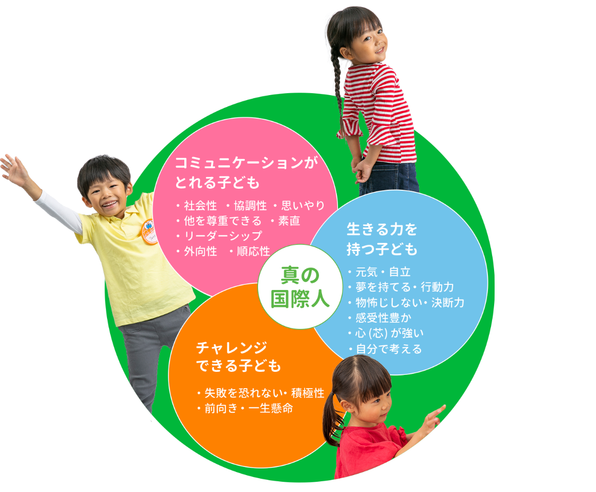 教育理念