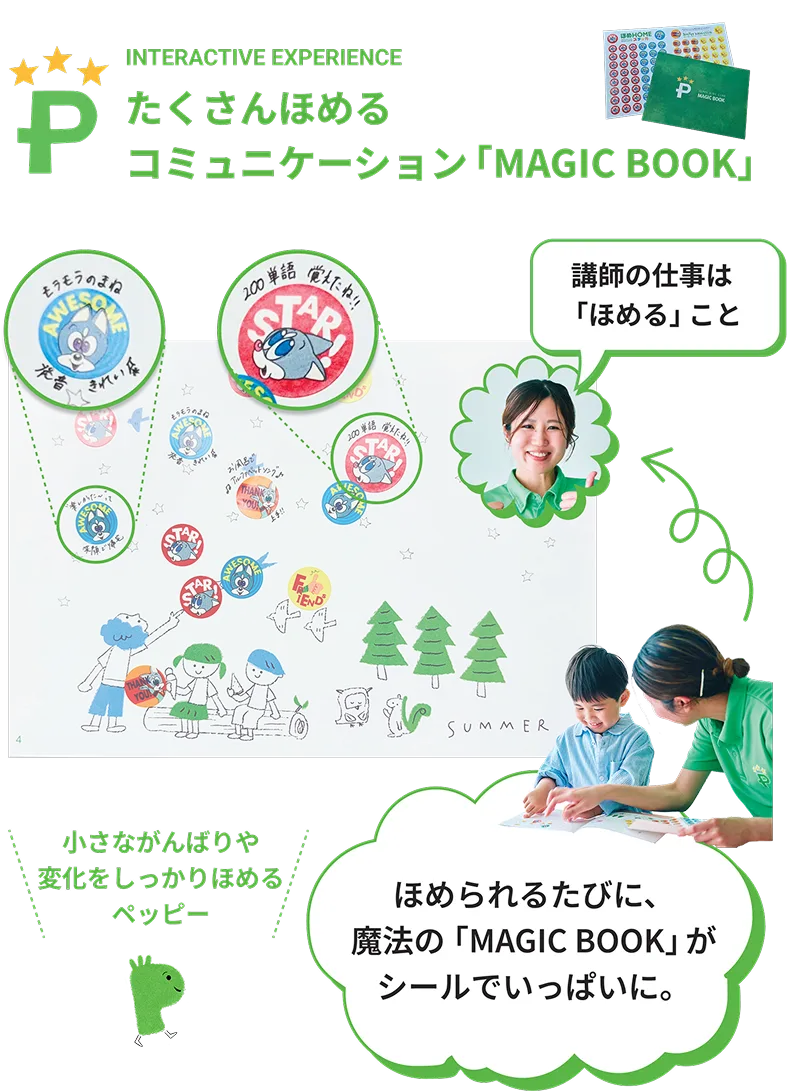 INTERACTIVE EXPERIENCE たくさんほめるコミュニケーション「MAGIC BOOK」 講師の仕事は「ほめる」こと 小さながんばりや変化をしっかりほめるペッピー ほめられるたびに、魔法の「MAGIC BOOK」がシールでいっぱいに。